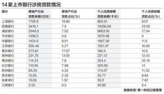 有银行个人贷款任务多了近10倍_银行业降薪遭热议，银行人的生存状况究竟如何？