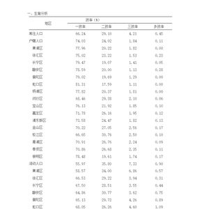 上海2023年平均初育年龄31.66岁_上海最新生育数据公布：2023年总和生育率0.6，平均初育年龄31.66岁