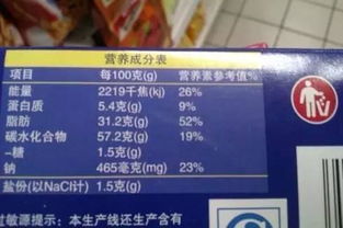 你是否有过找食品标签的体验_购买食品之前，你会看标签吗？