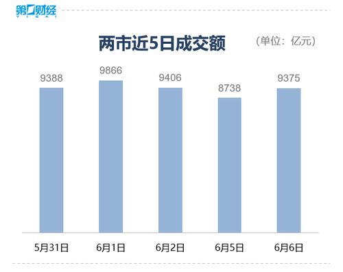 A股全市仅500余只个股上涨_仅500余股收涨，149家跌停！A股新风向：市值越大的越“香”？