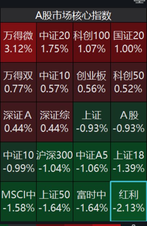 现在发行红利基金是接盘吗_让指数基金接盘，这是怎么回事？