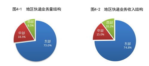 快递业务量累计完成801.6亿件_上半年快递业务量累计完成801.6亿件，同比增长23.1%