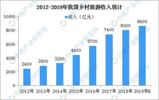 文旅部一组数据看旅游业有多红火_2024 年上半年文旅市场：27.25 亿人次出游