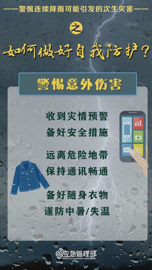 暴雨内涝自救避险指南_海报 | 收藏！这份暴雨避险自救指南请收好