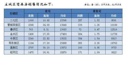 郑州取消商品住房销售价格指导_速看！郑州取消商品住房销售价格指导