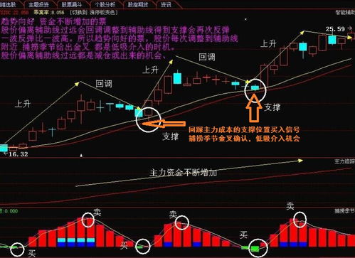 股市大跌是买入的好时候吗_海外股市风声鹤唳！如何安抚那颗担忧的心？——道达投资手记