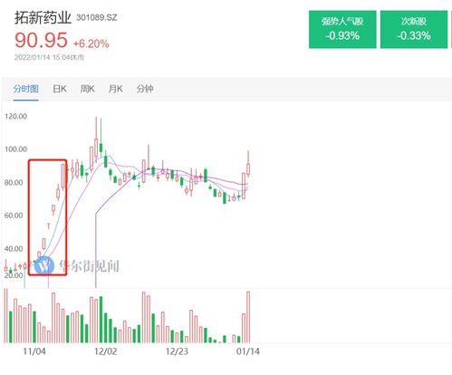 新冠药概念股集体爆发_午评：两市半日成交额不足3200亿 新冠药概念股集体爆发