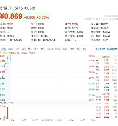 美国7月CPI重回2字头_8.14 晚 美CPI通胀放缓 重回“2字头” 9月难降50基点 黄金回落 美股…