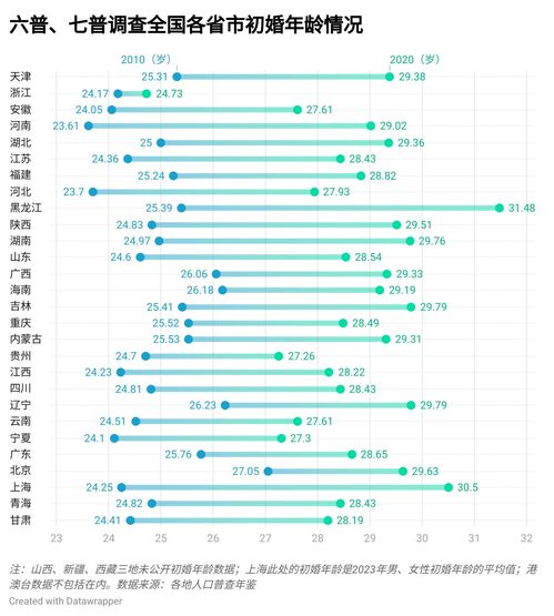 10年来结婚登记数腰斩_10年来结婚登记数腰斩，是什么阻挡年轻人领证?