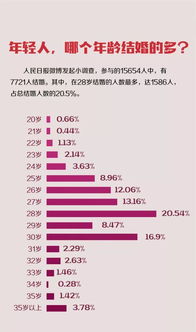 人民日报评结婚登记数持续走低_结婚登记数连续4年下降 这届青年人为何不积极？