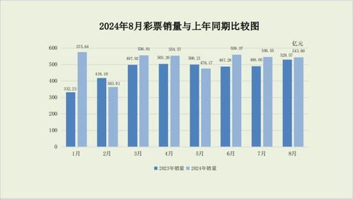 刮刮乐销量连续四个月下滑_“刮刮乐”销量4个月持续下滑  专家：供给不足