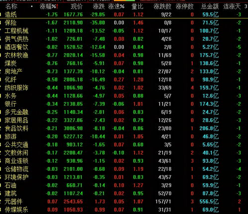 A股上涨你四天赚了多少钱_A股暴涨的4天里，散户投入100万，最多可以赚多少？答案来了