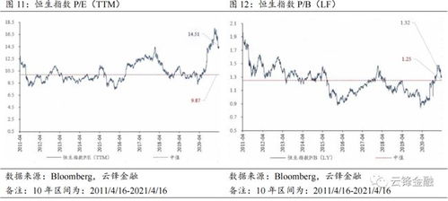 #港股#美股异动｜港股获小摩增持 哔哩哔哩(BILI.US)涨超6%