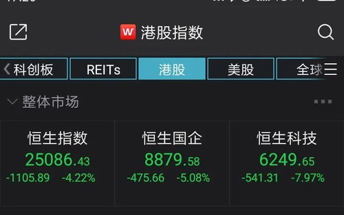 中芯国际涨逾18%_恒生科技指数涨幅扩大至3% 中芯国际涨逾18%