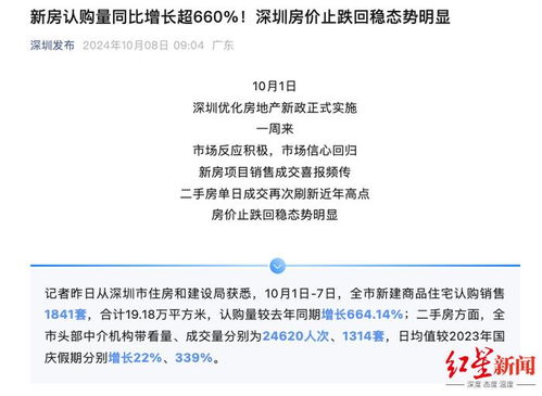 国庆北京上海新房认购量超9月全月_国庆假期的火爆楼市：北京、上海新房认购量超9月全月，深圳有二手房卖家临时涨价20万依然成交