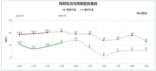 秋冻的气温分界线是15摄氏度_“秋冻”的气温分界线你知道吗！专家教你科学挨冻