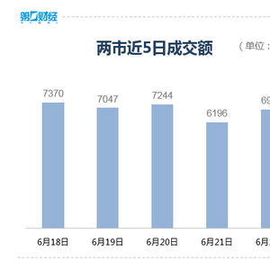 A股三市下跌个股近4700只_悲剧！日股暴跌超12%！A股大跌44点，超4700股下跌，原因是什么？