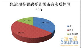 近七成受访者感到线下社交能力退化_68.0%受访者感到线下社交能力有所退化