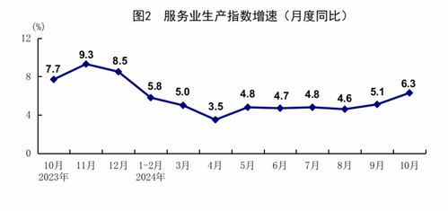 10月份国民经济运行情况_国家统计局：10月国民经济运行稳中有进，主要经济指标回升明显