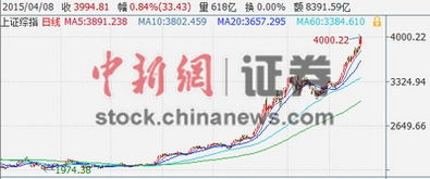 两市成交额不足1.5万亿_只有1.3万亿出头！A股成交大幅萎缩 释放出何种信号？