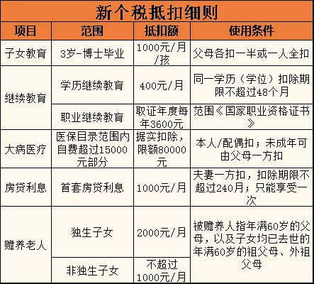 换了套房发现房贷不能抵扣个税了_换了套房，发现房贷不能抵扣个税了