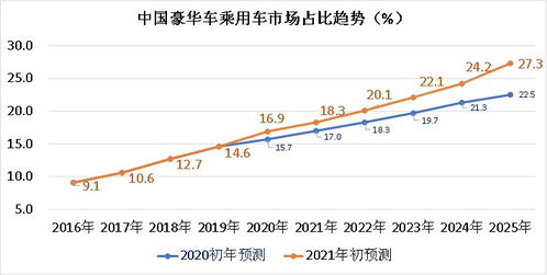 2024年度汽车发展回顾与展望_汽车行业风云变：2024 深陷困境，2025 谁将领航？