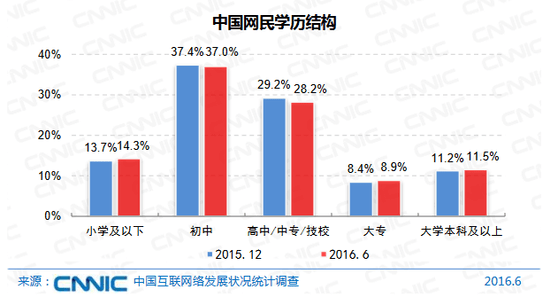 报告称今年新股民中95后00后占比超6成_越来越多女性加入炒股大军，此前女性股民比例为23.2%…