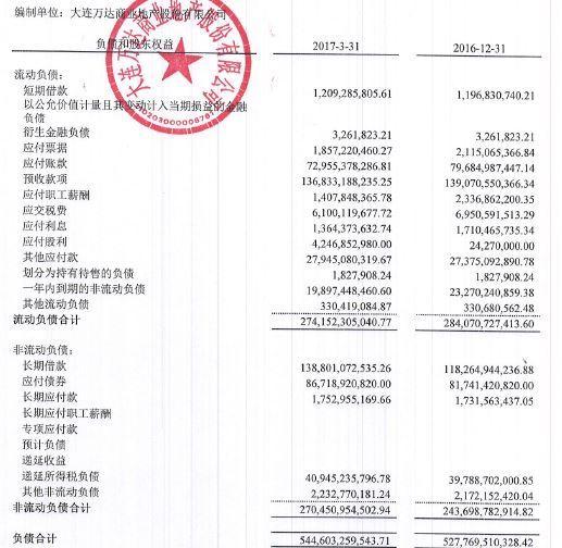 万达欠银行多少钱？揭秘万达王健林欠银行贷款5000亿是真的吗