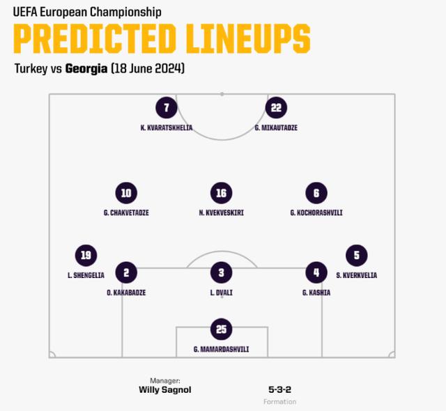 土耳其vs格鲁吉亚比赛预测分析 土耳其对阵格鲁吉亚比分预测