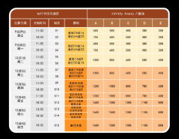 WTT 开盲盒_WTT中国大满贯门票最高1688元