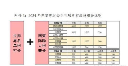 世界排名规则由乒乓球专家设计_WTT回应樊振东、陈梦退出国际乒联世界排名：规则的目的是确保顶级选手能够参加WTT的重要赛事