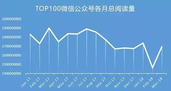 微信公众号改版信息流是什么意思？呈现样式有什么区别？