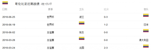 哥伦比亚和英格兰哪个哥伦比亚vs英格兰历史战绩和比分预测