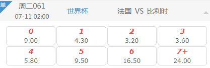 7.11半决赛法国对比利时胜负赔率 世界杯法国vs比利时买谁赢好