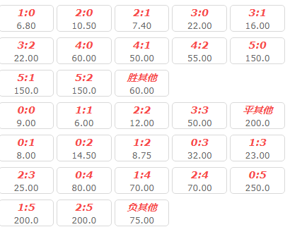 7.11半决赛法国对比利时胜负赔率 世界杯法国vs比利时买谁赢好