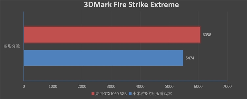 八代酷睿久等了！ 小米新旗舰游戏本全球首发评测：火力全开不逊台机