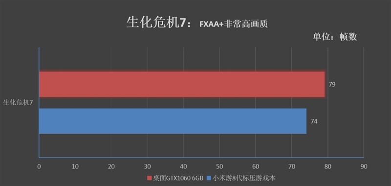 八代酷睿久等了！ 小米新旗舰游戏本全球首发评测：火力全开不逊台机