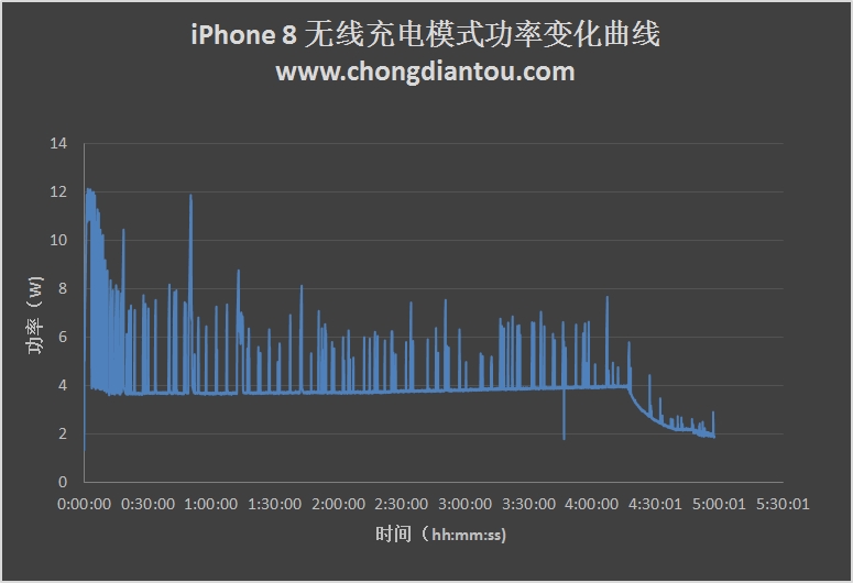 南孚风冷无线快充评测：风冷散热 速度提升50%