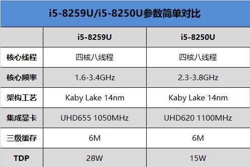 决战紫禁之巅：华为MateBook X Pro苹果2018 MBP对比评测