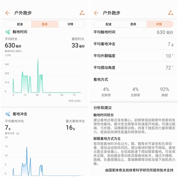 99元！荣耀手环4 Running版评测：你的私人跑步教练