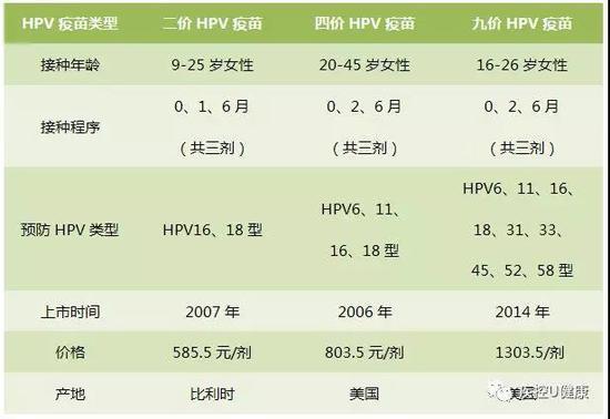 注：价格仅为疫苗参考价格，具体价格请以门诊为准。