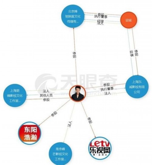 合计年收入2.3亿！赵丽颖、冯绍峰结婚堪比合并 跑赢63%的A股公司 