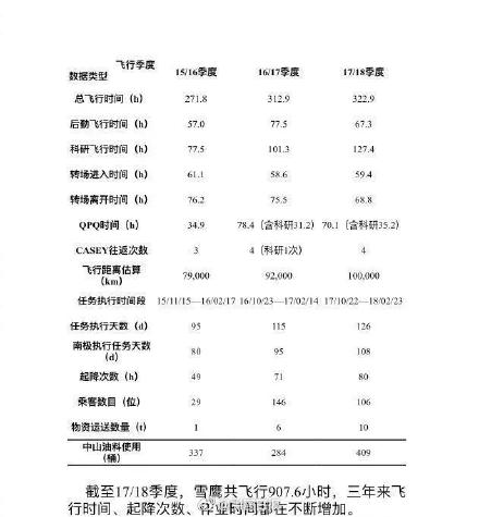 南极永久机场仅此一个 厉害了我的国！