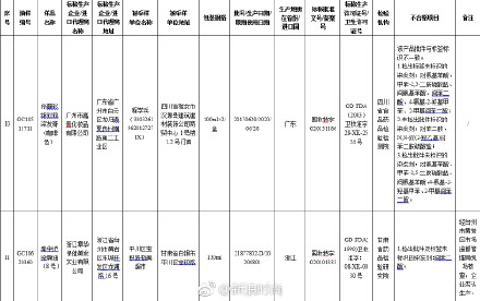 14家企业化妆品查出问题 附化妆品企业名单