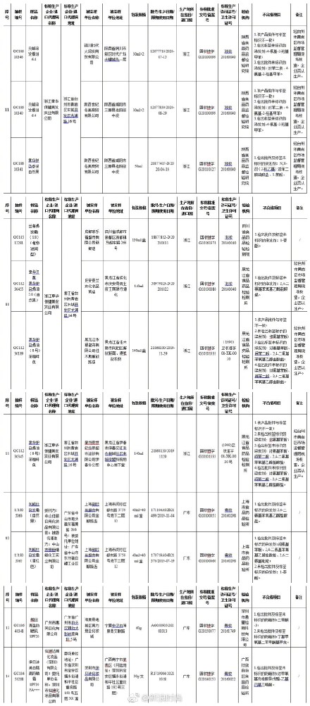 14家企业化妆品查出问题 附化妆品企业名单