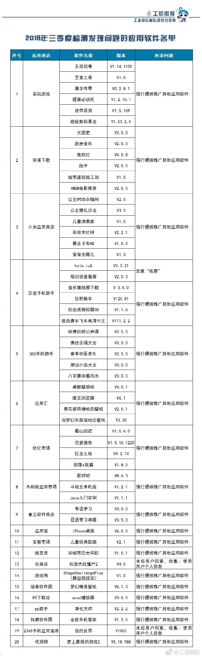 53款APP吸费 都有哪些？吸费app详情名单