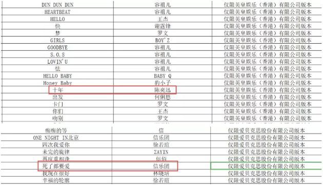 吴粉丝刷榜怎么回事？A妹赞diss吴怎么回事？ 吴新专辑下架