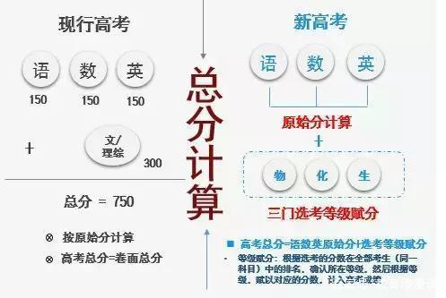 浙江英语高考成绩引争议 官方：阅读等两部分加权赋分 事件始末曝光 