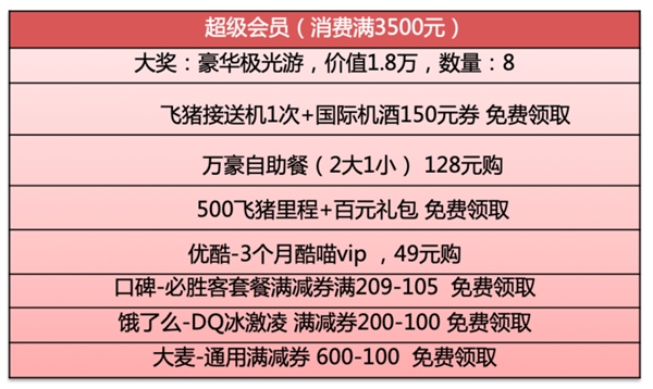 天猫双11回馈剁手族：大概100个亿！