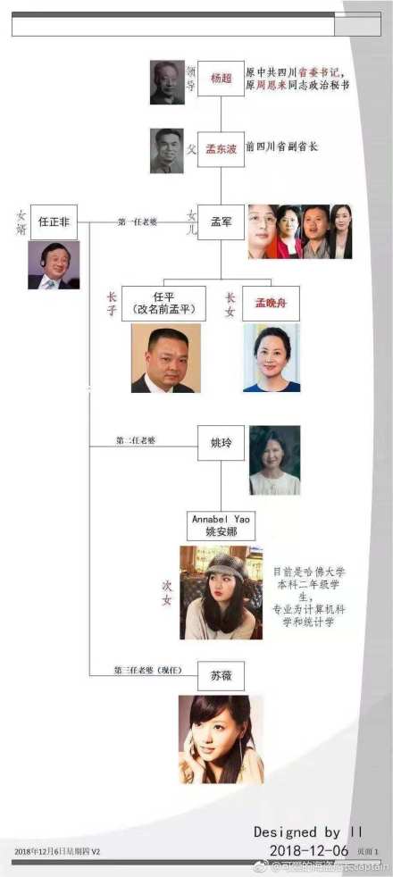 孟晚舟为什么被捕？和张首晟去世有什么关系？是阴谋吗？！